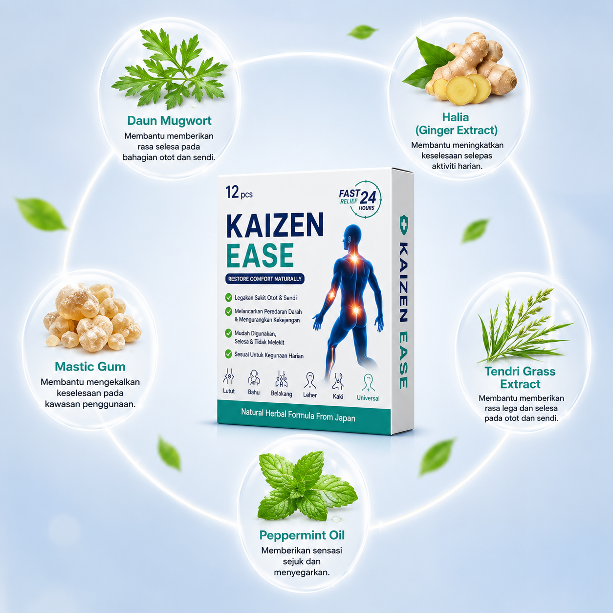 Kegunaan pada pelbagai bahagian badan